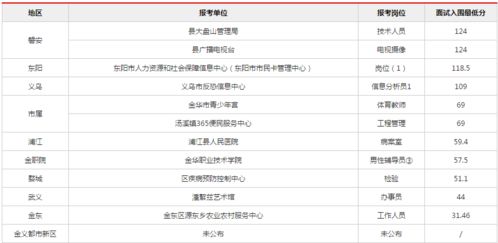 事業單位統考進面分數線解析 報考人數超7萬，你需要考多少分？